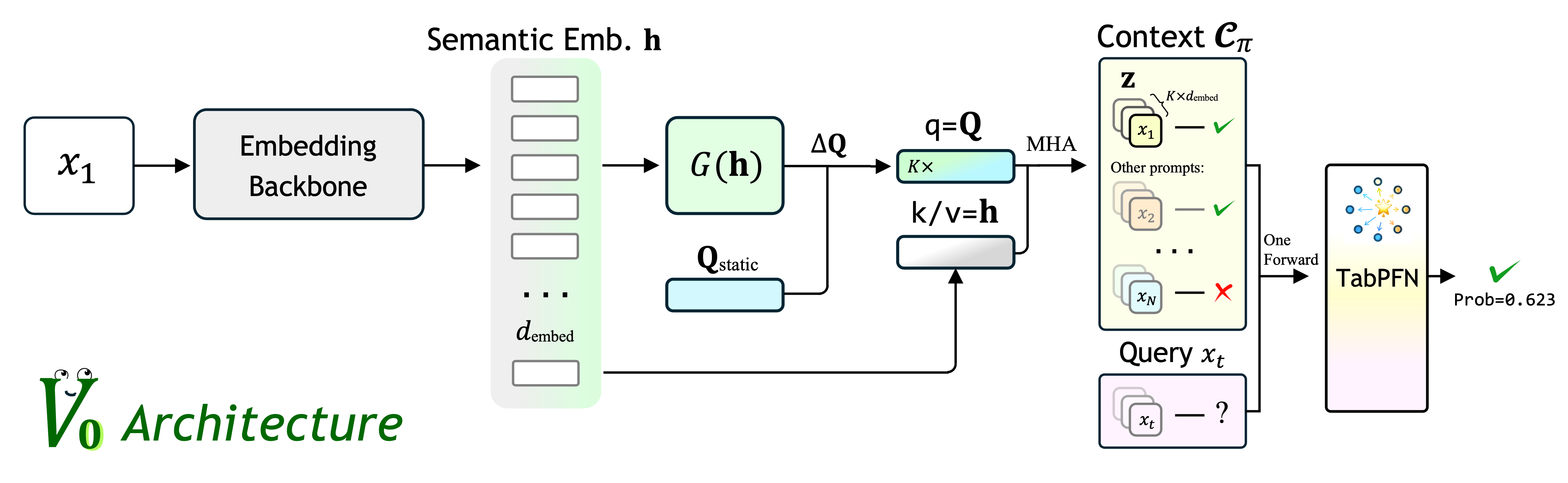 Method Pipeline
