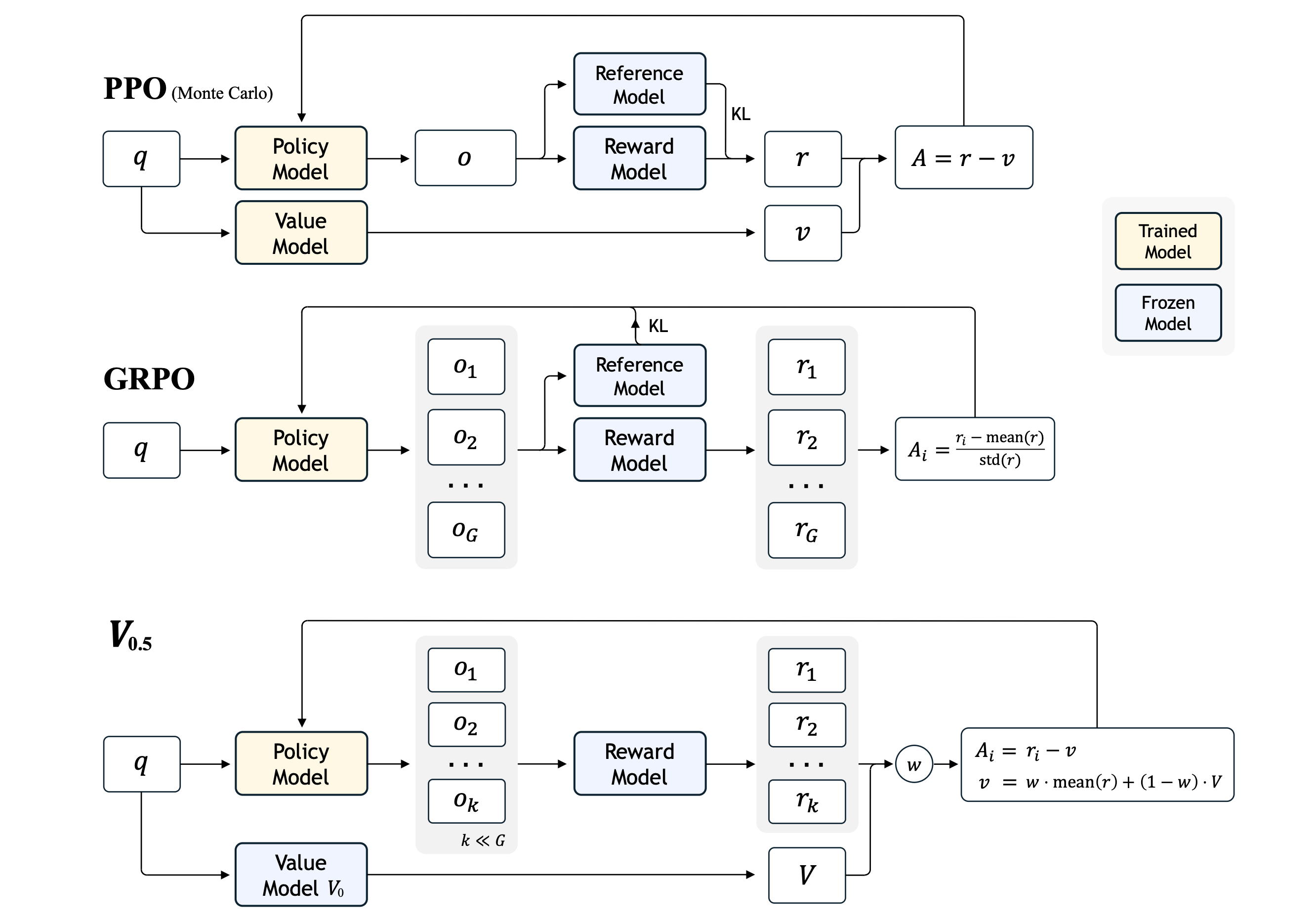 Method Pipeline of V0.5